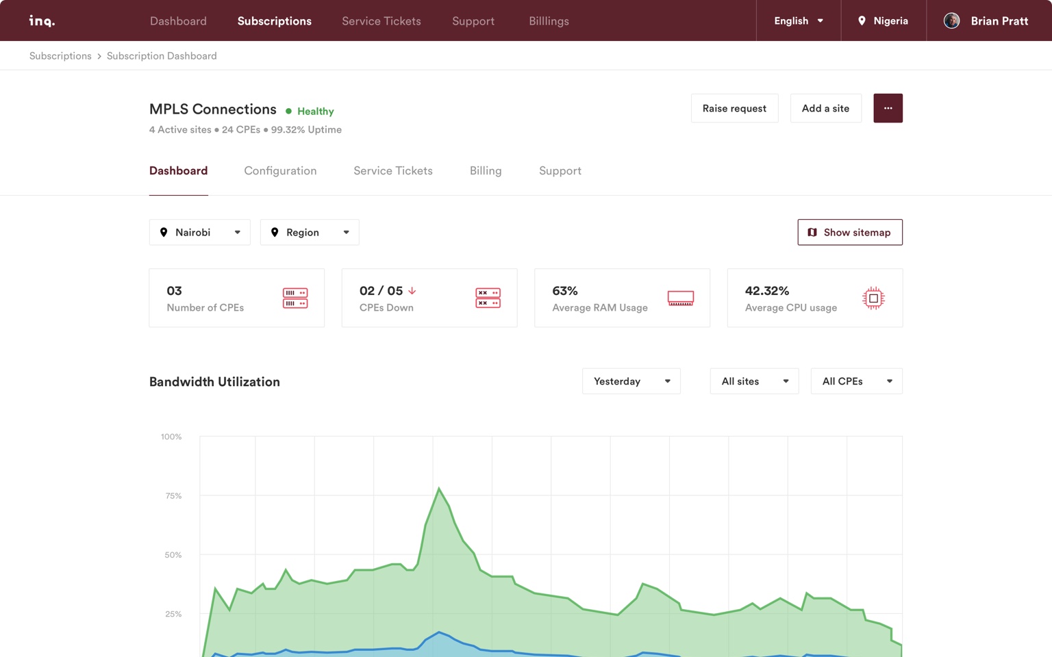 Dashboard